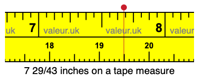 7 29/43 inches on a tape measure