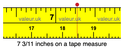 7 3/11 inches on a tape measure 7 3/11 inches on a tape measure
