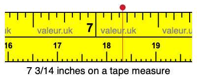 7 3/14 inches on a tape measure