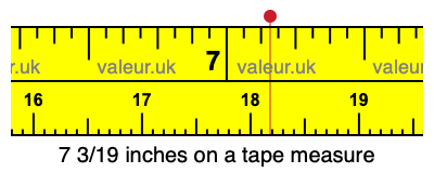 7 3/19 inches on a tape measure