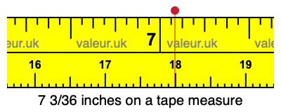 7 3/36 inches on a tape measure