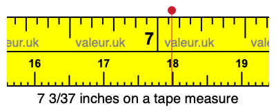 7 3/37 inches on a tape measure