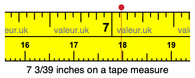 7 3/39 inches on a tape measure