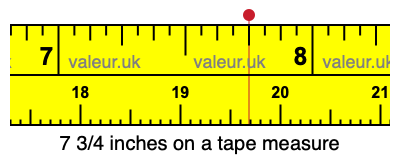 7 3/4 inches on a tape measure 7 3/4 inches on a tape measure