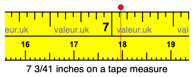7 3/41 inches on a tape measure