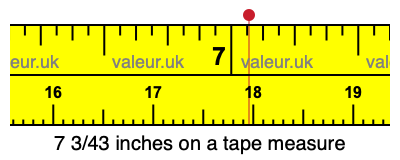 7 3/43 inches on a tape measure 7 3/43 inches on a tape measure