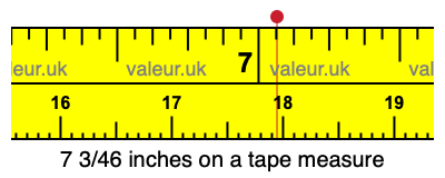 7 3/46 inches on a tape measure 7 3/46 inches on a tape measure