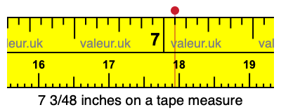 7 3/48 inches on a tape measure