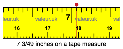 7 3/49 inches on a tape measure