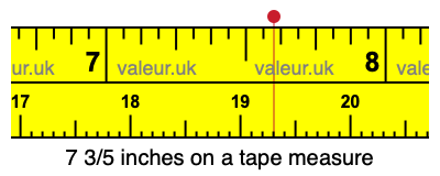 7 3/5 inches on a tape measure