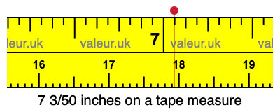 7 3/50 inches on a tape measure