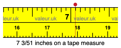 7 3/51 inches on a tape measure 7 3/51 inches on a tape measure