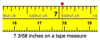 7 3/58 inches on a tape measure 7 3/58 inches on a tape measure