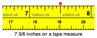 7 3/6 inches on a tape measure