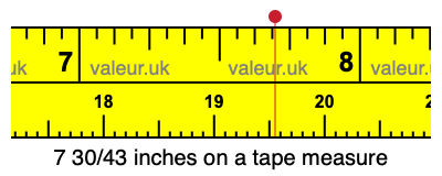 7 30/43 inches on a tape measure