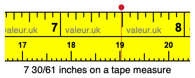 7 30/61 inches on a tape measure