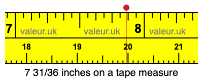 7 31/36 inches on a tape measure