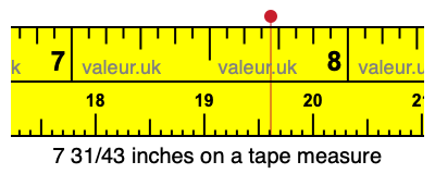7 31/43 inches on a tape measure