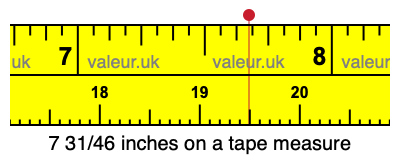 7 31/46 inches on a tape measure
