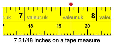 7 31/48 inches on a tape measure