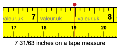 7 31/63 inches on a tape measure
