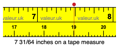 7 31/64 inches on a tape measure