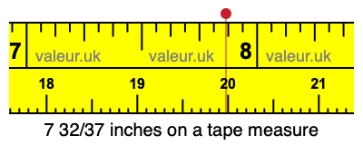 7 32/37 inches on a tape measure