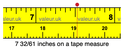 7 32/61 inches on a tape measure