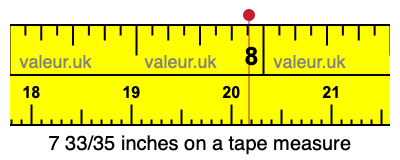 7 33/35 inches on a tape measure