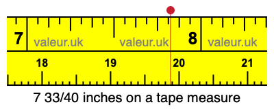 7 33/40 inches on a tape measure