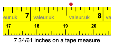 7 34/61 inches on a tape measure