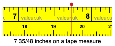 7 35/48 inches on a tape measure