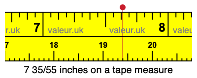7 35/55 inches on a tape measure