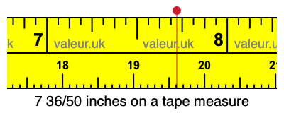 7 36/50 inches on a tape measure