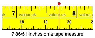 7 36/51 inches on a tape measure