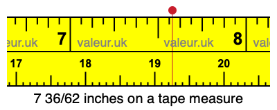 7 36/62 inches on a tape measure