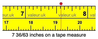 7 36/63 inches on a tape measure