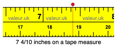 7 4/10 inches on a tape measure 7 4/10 inches on a tape measure