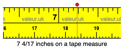 7 4/17 inches on a tape measure