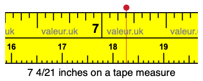 7 4/21 inches on a tape measure 7 4/21 inches on a tape measure