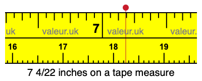 7 4/22 inches on a tape measure