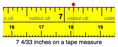 7 4/33 inches on a tape measure