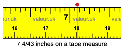 7 4/43 inches on a tape measure