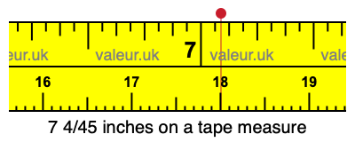 7 4/45 inches on a tape measure 7 4/45 inches on a tape measure