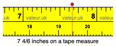 7 4/6 inches on a tape measure