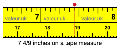 7 4/9 inches on a tape measure 7 4/9 inches on a tape measure