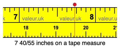 7 40/55 inches on a tape measure 7 40/55 inches on a tape measure