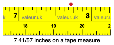 7 41/57 inches on a tape measure