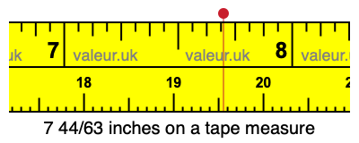 7 44/63 inches on a tape measure