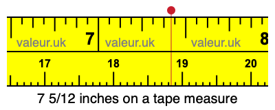 7 5/12 inches on a tape measure 7 5/12 inches on a tape measure